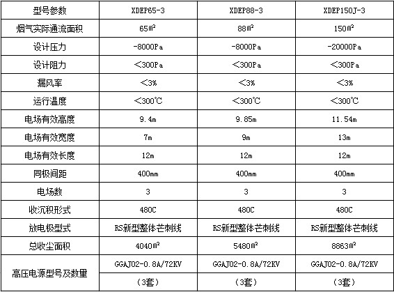 電除塵器的技術(shù)參數(shù)表