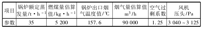 表1鍋爐系統(tǒng)具體參數(shù)