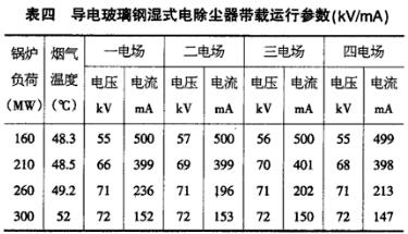 導(dǎo)電玻璃鋼濕式電除塵器不同鍋爐負(fù)荷下的運行數(shù)據(jù)